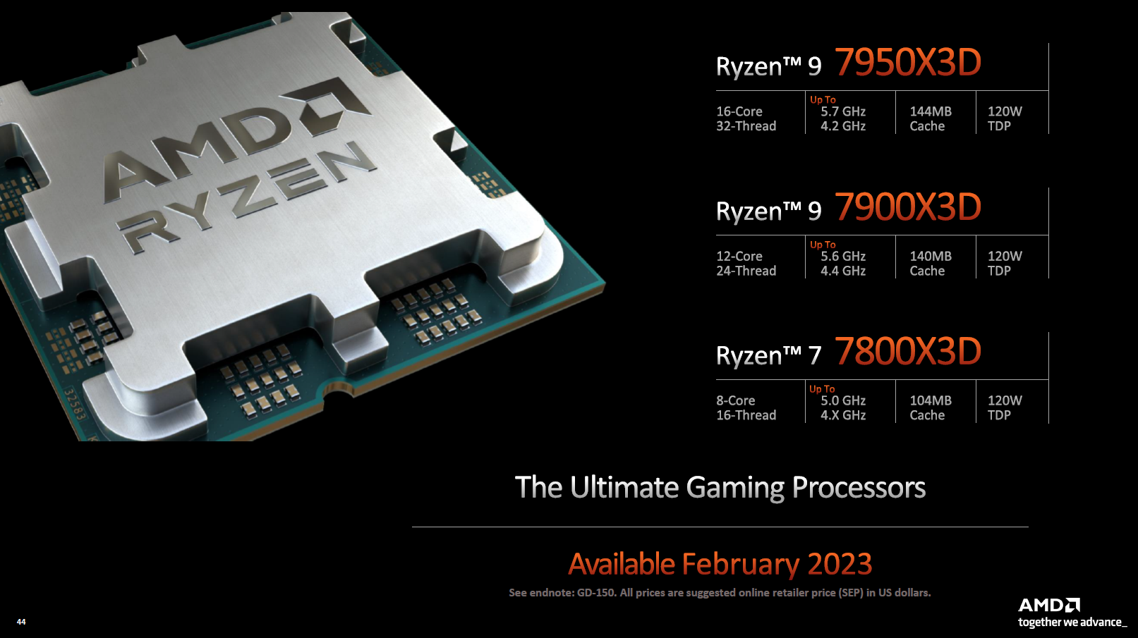 AMD Unveils Ryzen 9 7950X3D, 7900X3D, and Ryzen 7 7800X3D, Up to ...